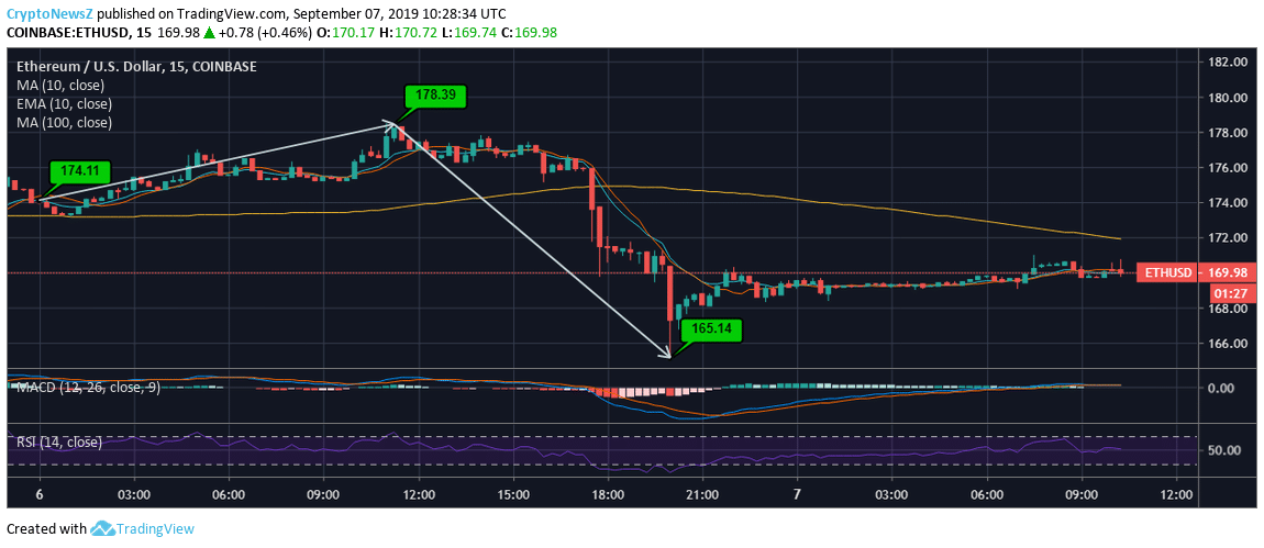 ETH Price 