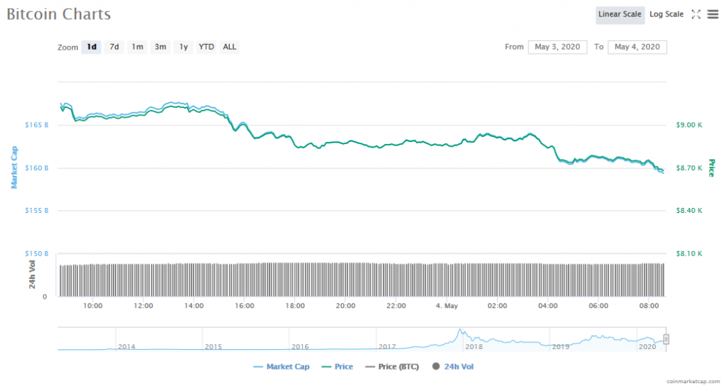 Screenshot_2020-05-04_Bitcoin_price,_charts,_market_cap,_and_other_metrics_CoinMarketCap.png