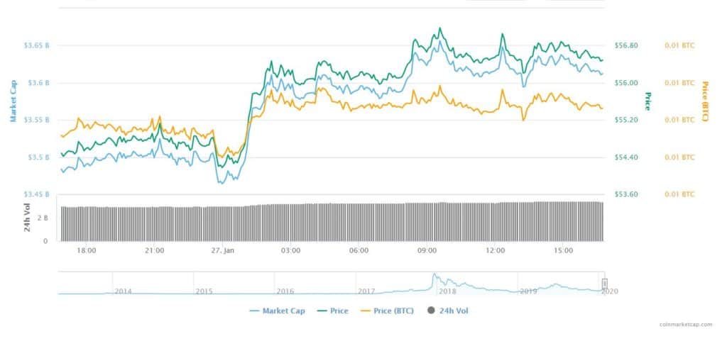 Bitcoin vs Alts: How did XRP, LTC, TRX and XMR fare at the start of the week?